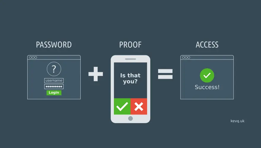 2fa-feature