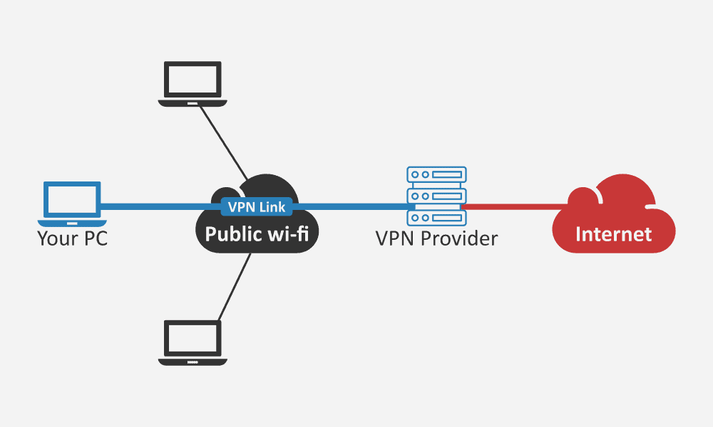 vpn-connection