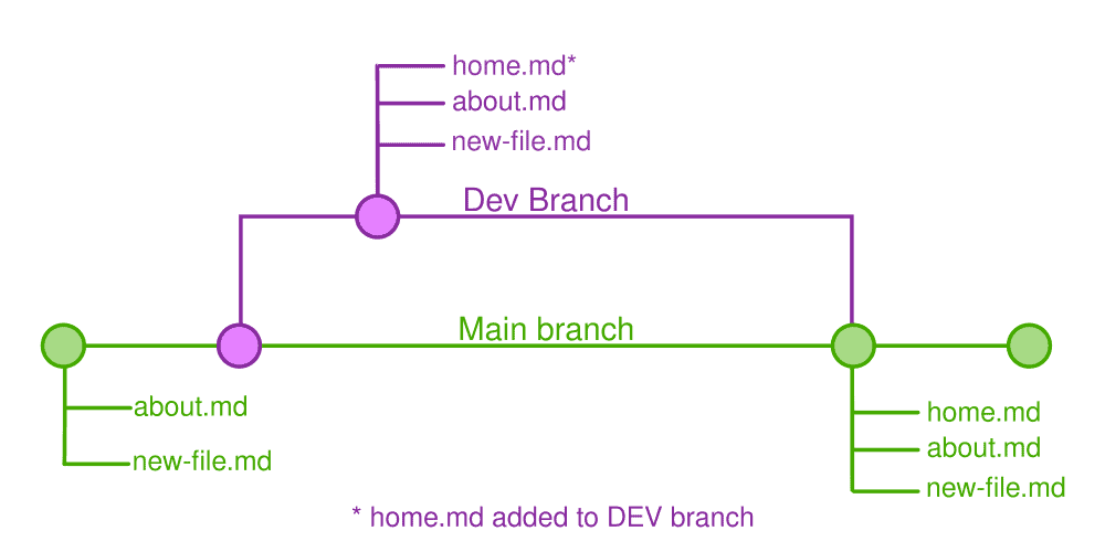 git-branches-diagram