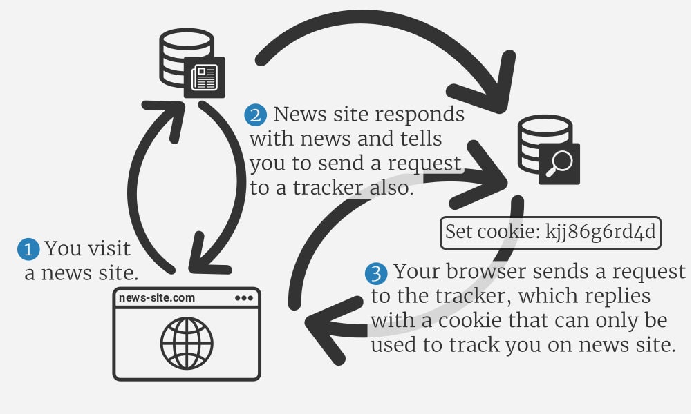 single-site-tracking