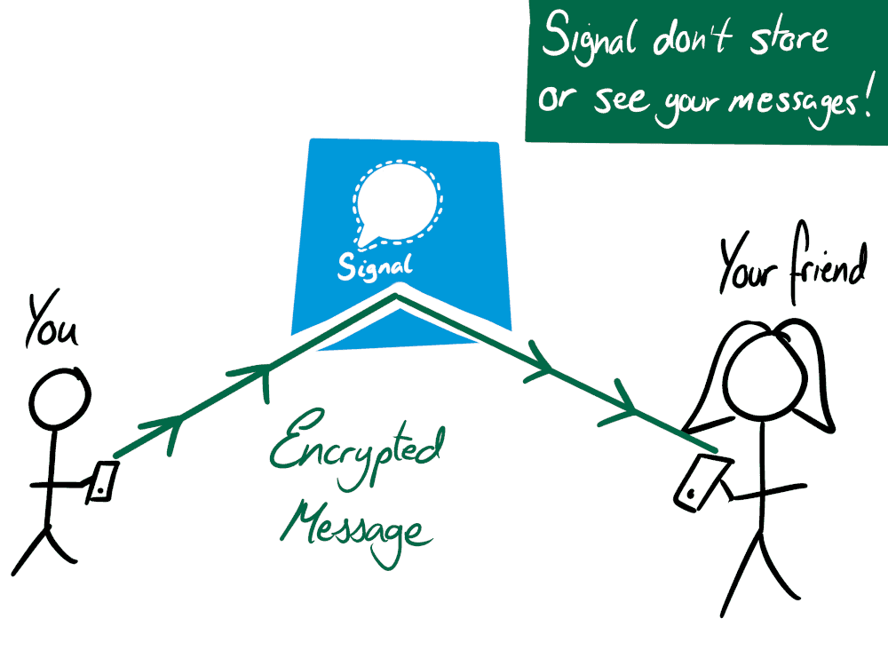 signal-encryption