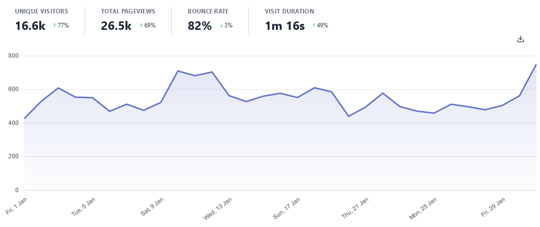 plausible-stats-jan-2021