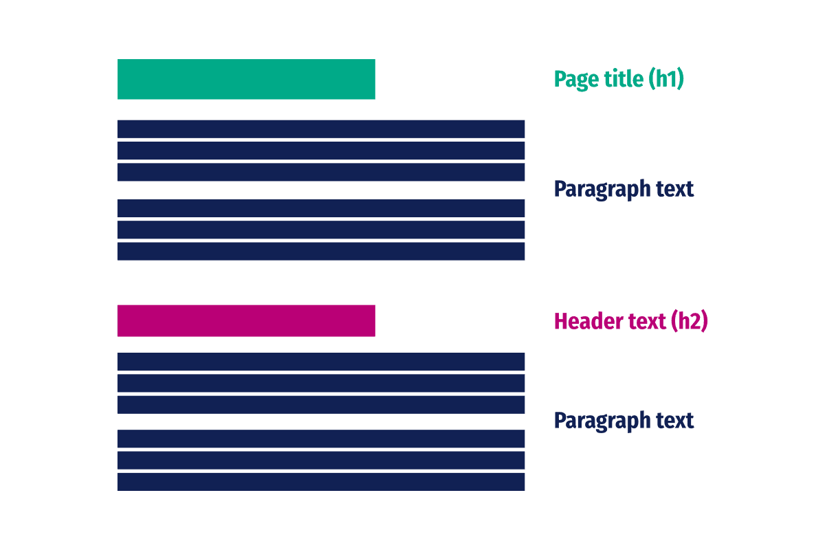 visual-hiearchy-diagram