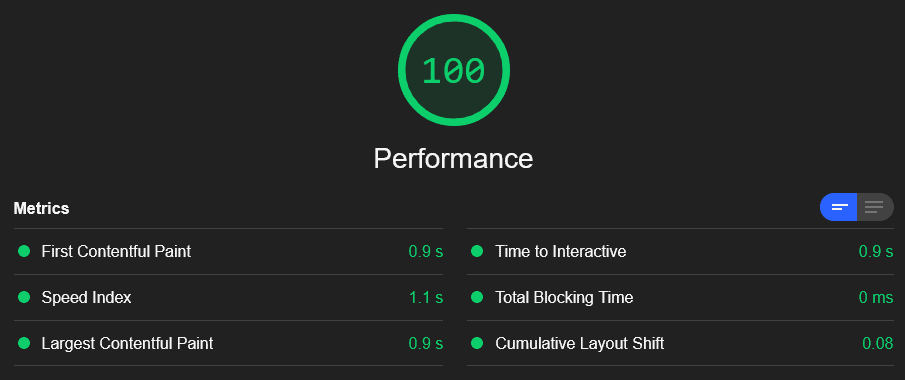 Core web vitals performance results