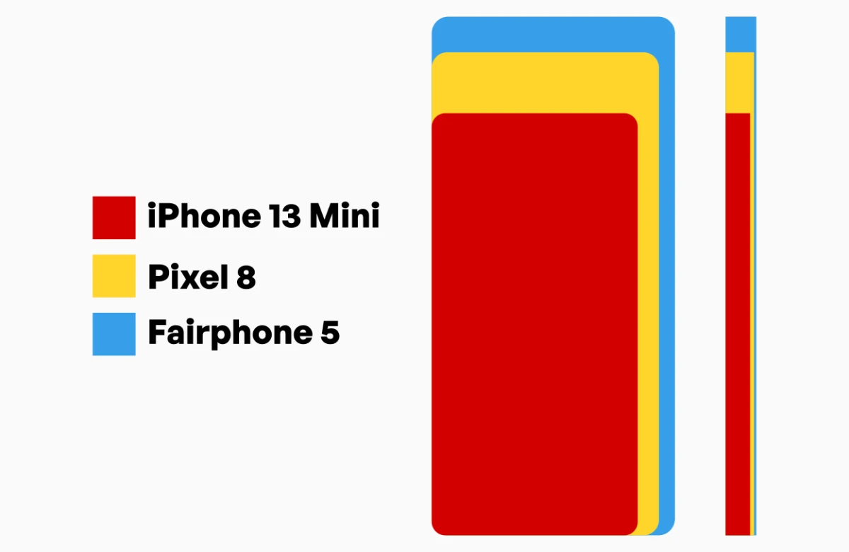 iPhone 13 Mini vs Pixel 8 vs Fairphone 5 size comparison