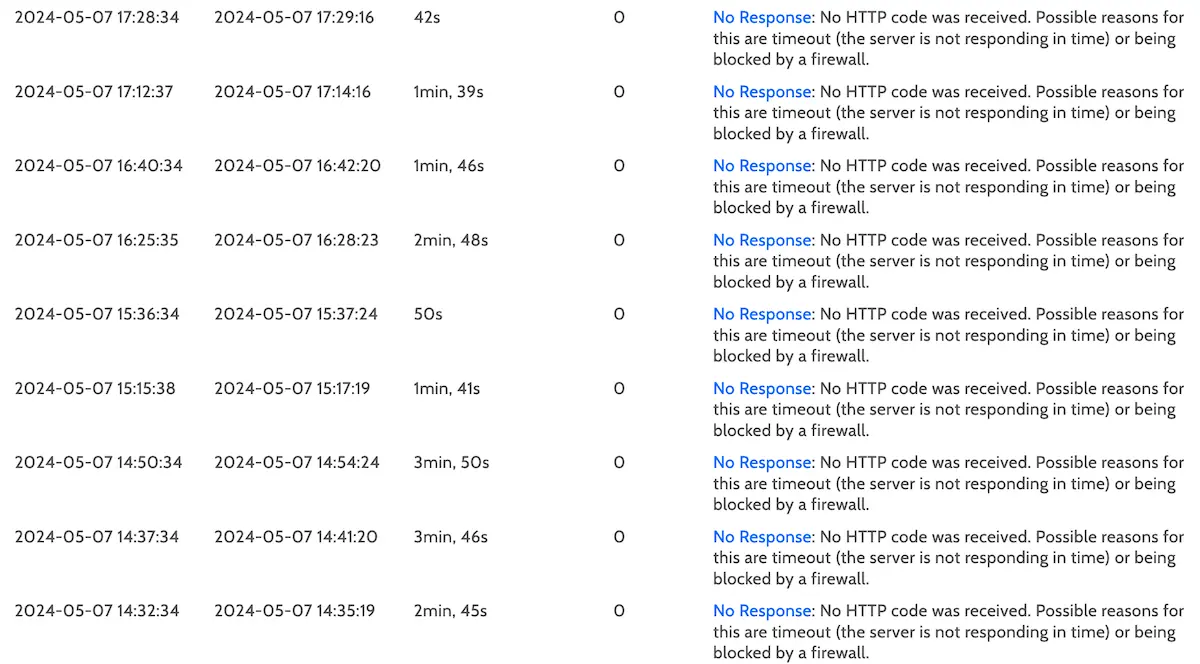 The various outages monitored on my site