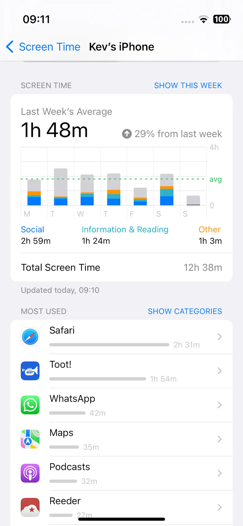 My screen time usage