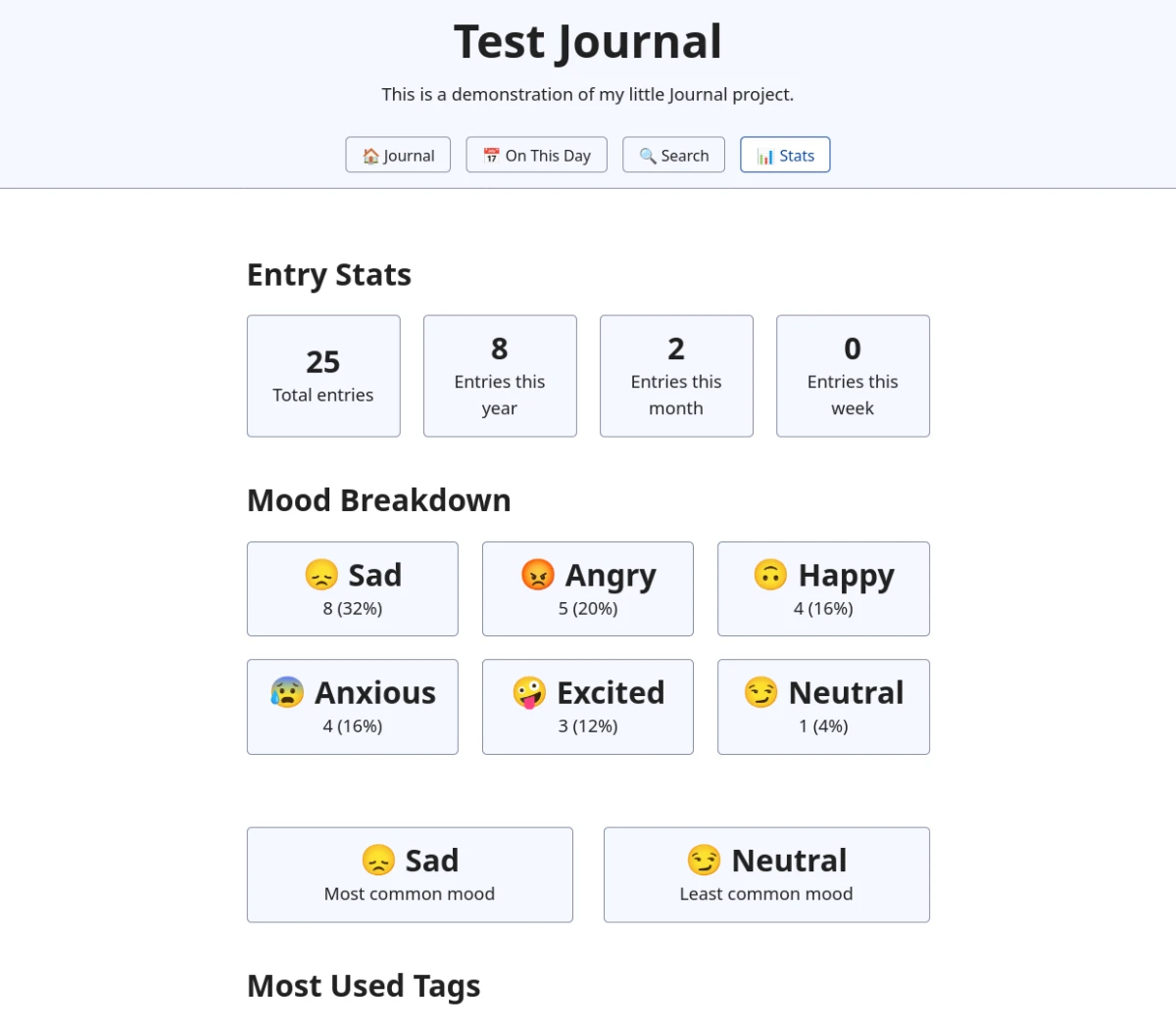 Screenshot of the Journal stats page