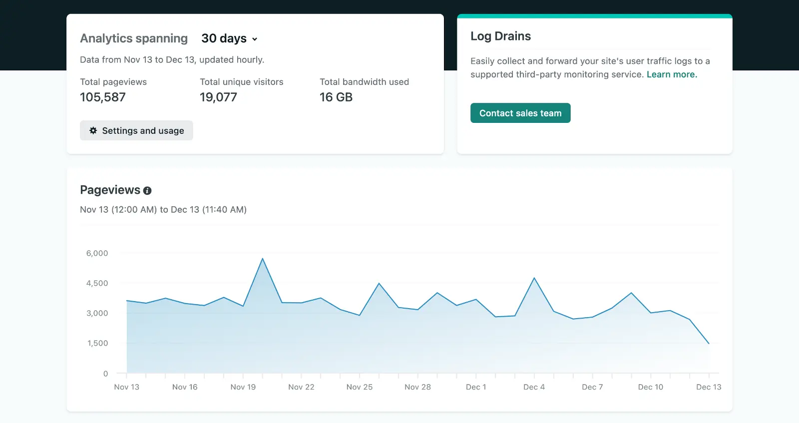 Netlify Analytics dashboard