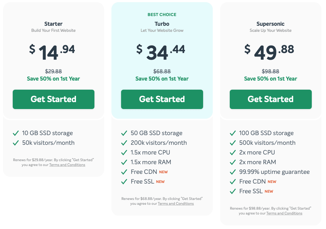 EasyWP pricing