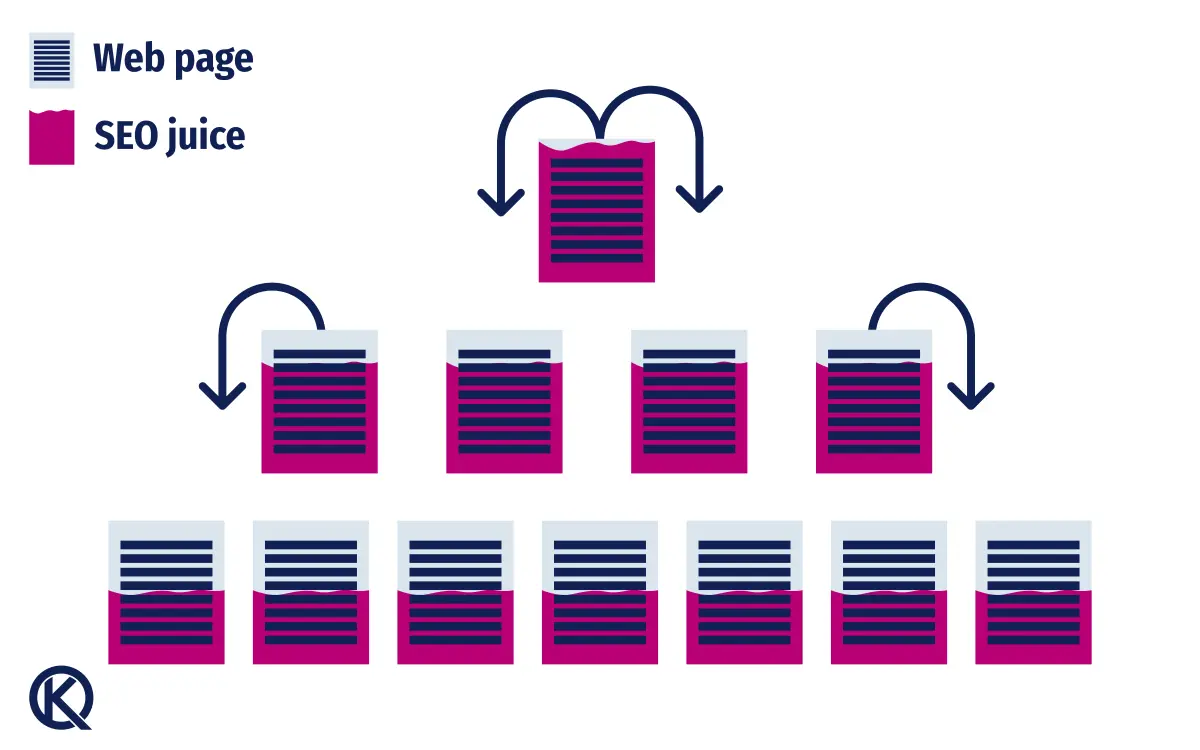 Diagram of pages in a champaign tower