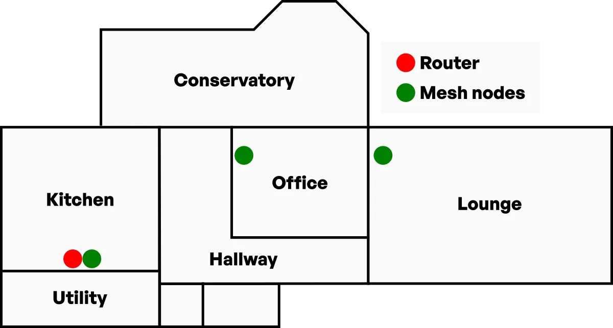 Ground floor layout