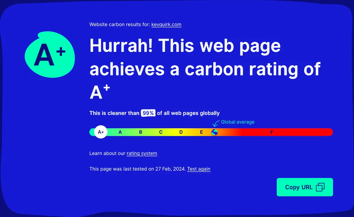Website carbon report showing this site is greener than 99% of sites tested